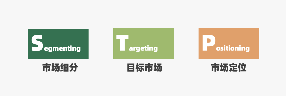 16000+字丨2022年策略人必备的66个营销模型（6.0版）